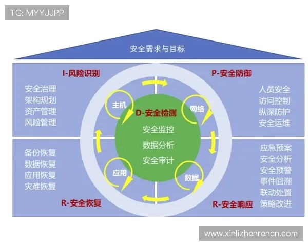 445云顶国际网站如何保障用户资金安全,详细介绍平台的安全措施与客户服务体系 445云顶国际网站如何保障用户资金安全,详细介绍平台的安全措施与客户服务体系
